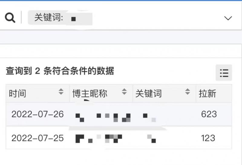 【高端精品】外面收费6880的小说推文拉新项目,个人工作室可批量做